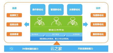 智慧醫(yī)療新篇章 2017廣州醫(yī)學(xué)人工智能與數(shù)據(jù)應(yīng)用高峰論壇即將開幕